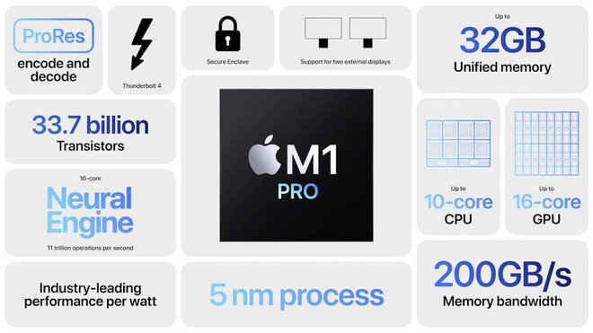 Macbook Pro mới
