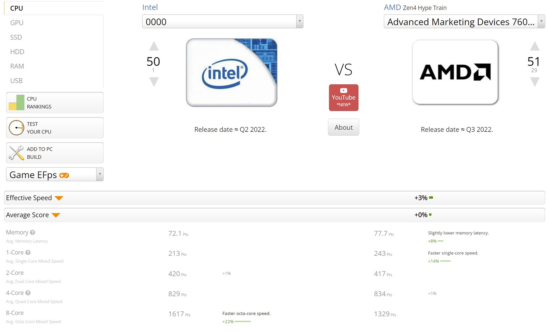 AMD Ryzen 7 vs Intel Core I9 13900
