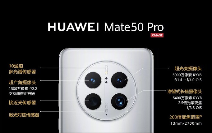 Camera sau Huawei Mate 50 Pro